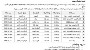 تصل إلى 453 ألف جنيه.. أسعار باقات حج المجاملة من شركات السعودية