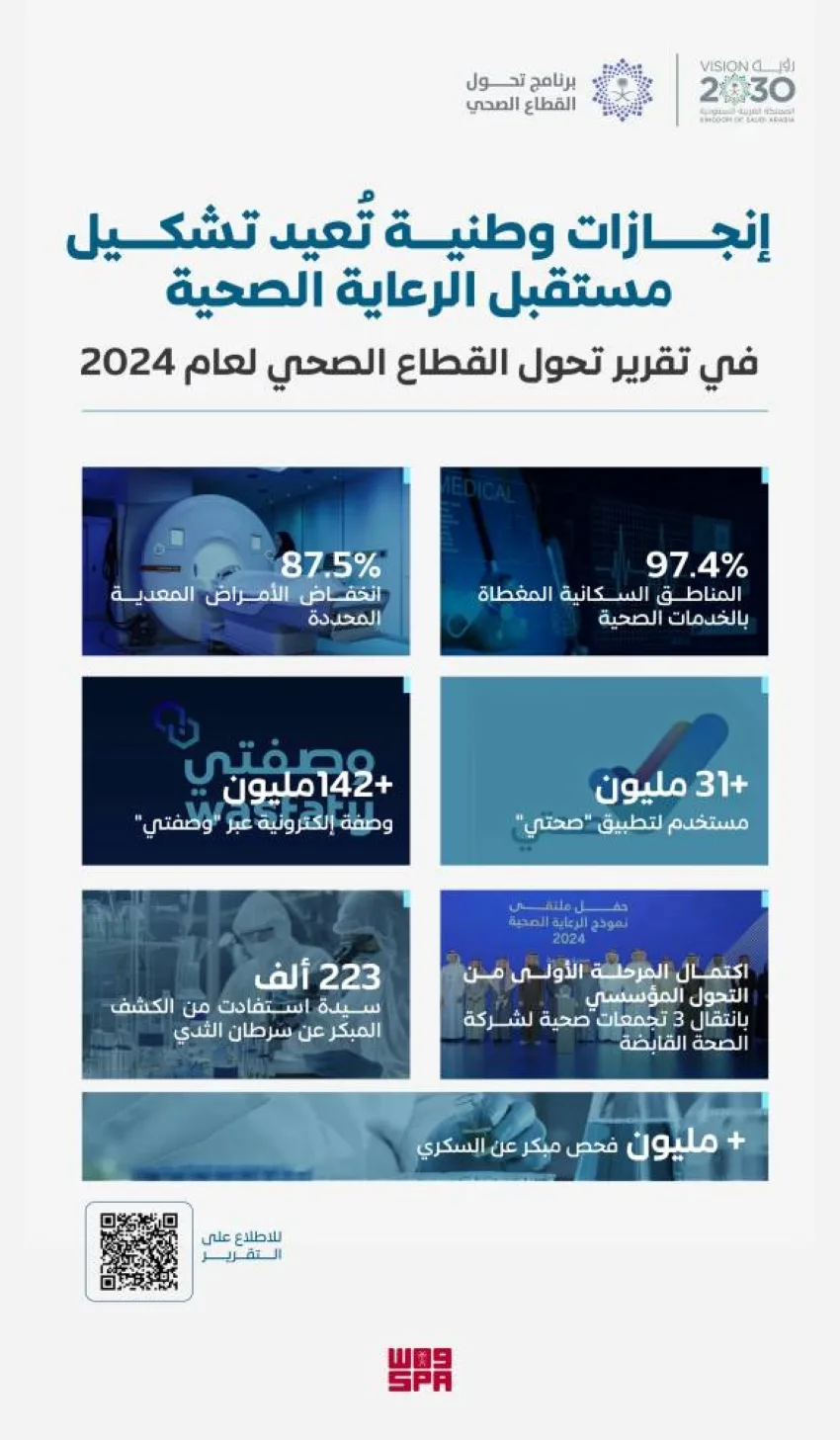 تقرير التحول الصحي 2024: إنجازات بارزة تعبّر عن أهداف رؤية 2030 تقرير التحول الصحي 2024: إنجازات بارزة تعبّر عن أهداف رؤية 2030