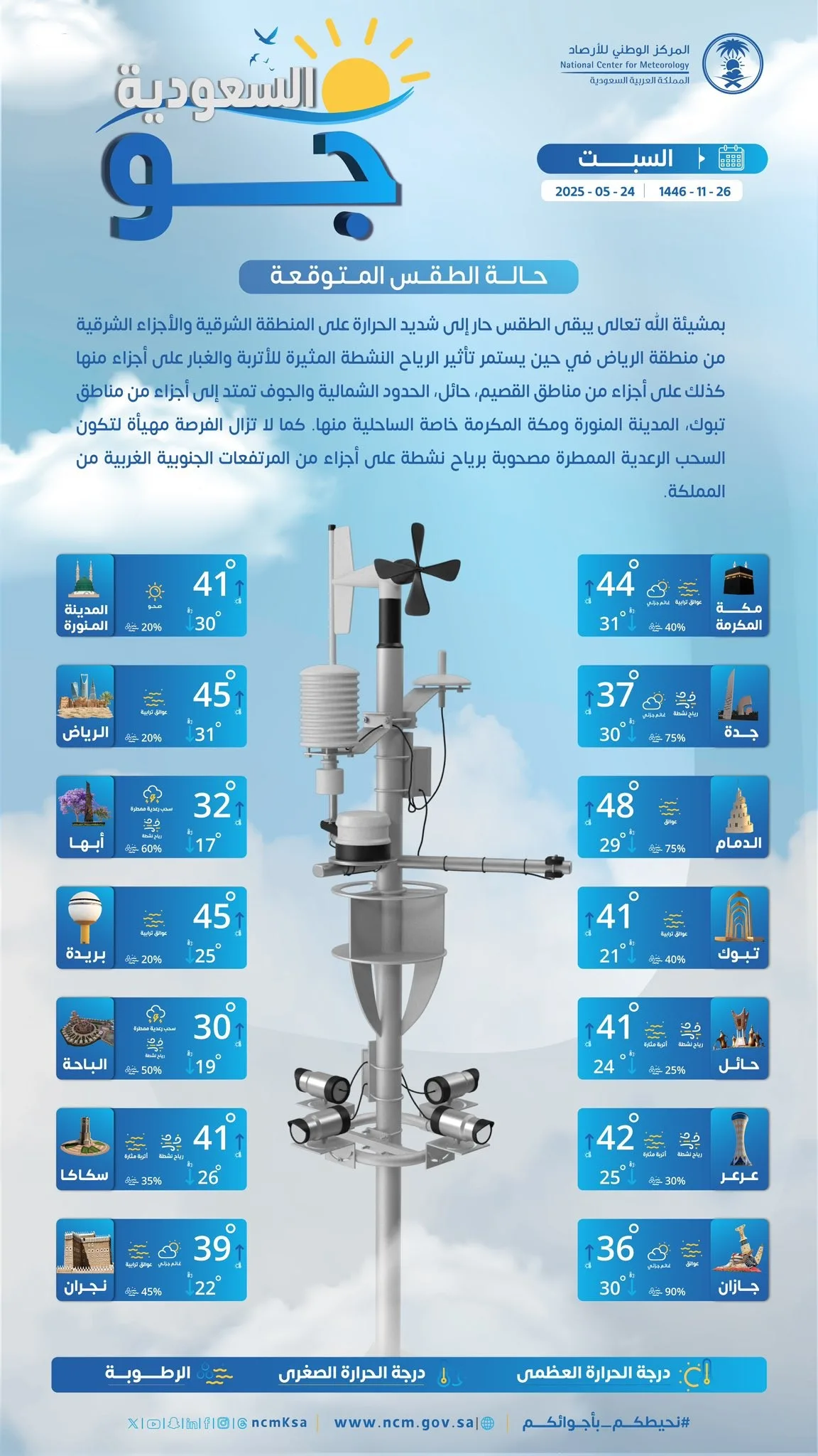 تقرير حالة الجو في السعودية السبت 24 مايو 2025: طقس حار إلى شديد الحرارة مع رياح تثير الغبار.