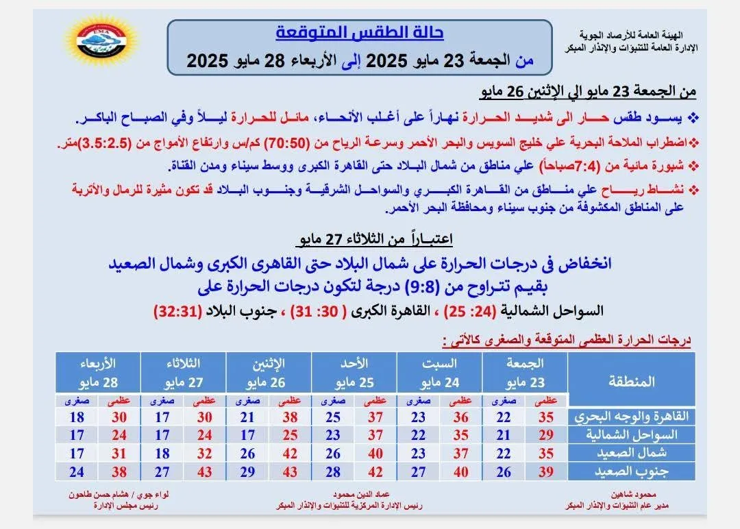 تنبيهات هامة من الأرصاد الجوية للمواطنين حول ظروف الطقس