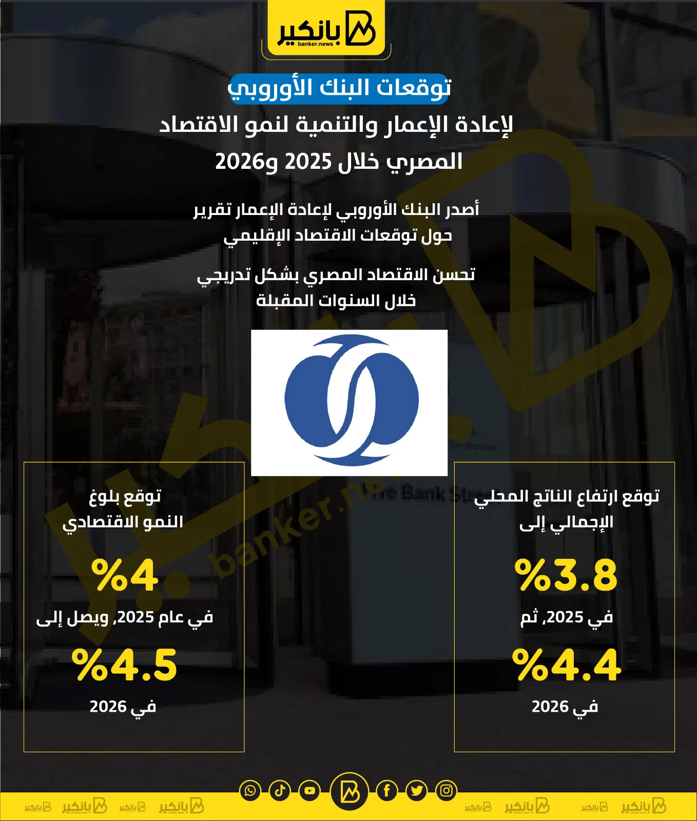 توقعات البنك الأوروبي لإعادة الإعمار والتنمية بشأن نمو الاقتصاد المصري في عامي 2025 و2026