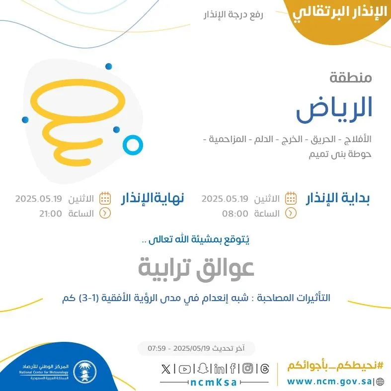 توقعات الطقس اليوم في الرياض: إنذار برتقالي في الأفلاج والحريق والخرج والدلم والمزاحمية وحوطة بني تميم.