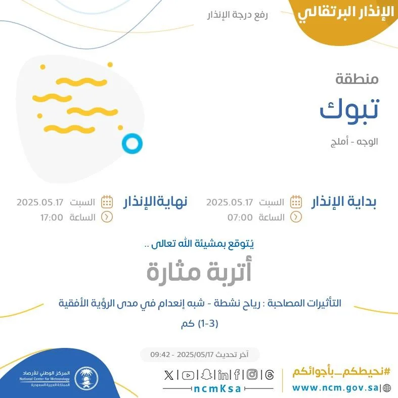 توقعات الطقس اليوم في تبوك: تحذير برتقالي في الوجه وأملج