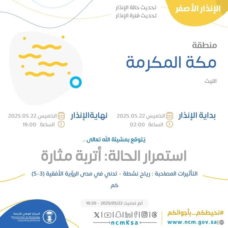 توقعات الطقس اليوم في مكة المكرمة: تحذير أصفر في الليث