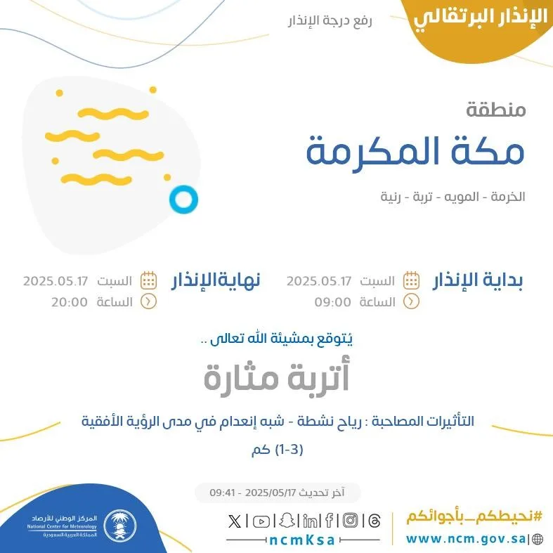 توقعات الطقس اليوم في مكة المكرمة: تحذير برتقالي في الخرمة والمويه وتربة ورنية من هنا