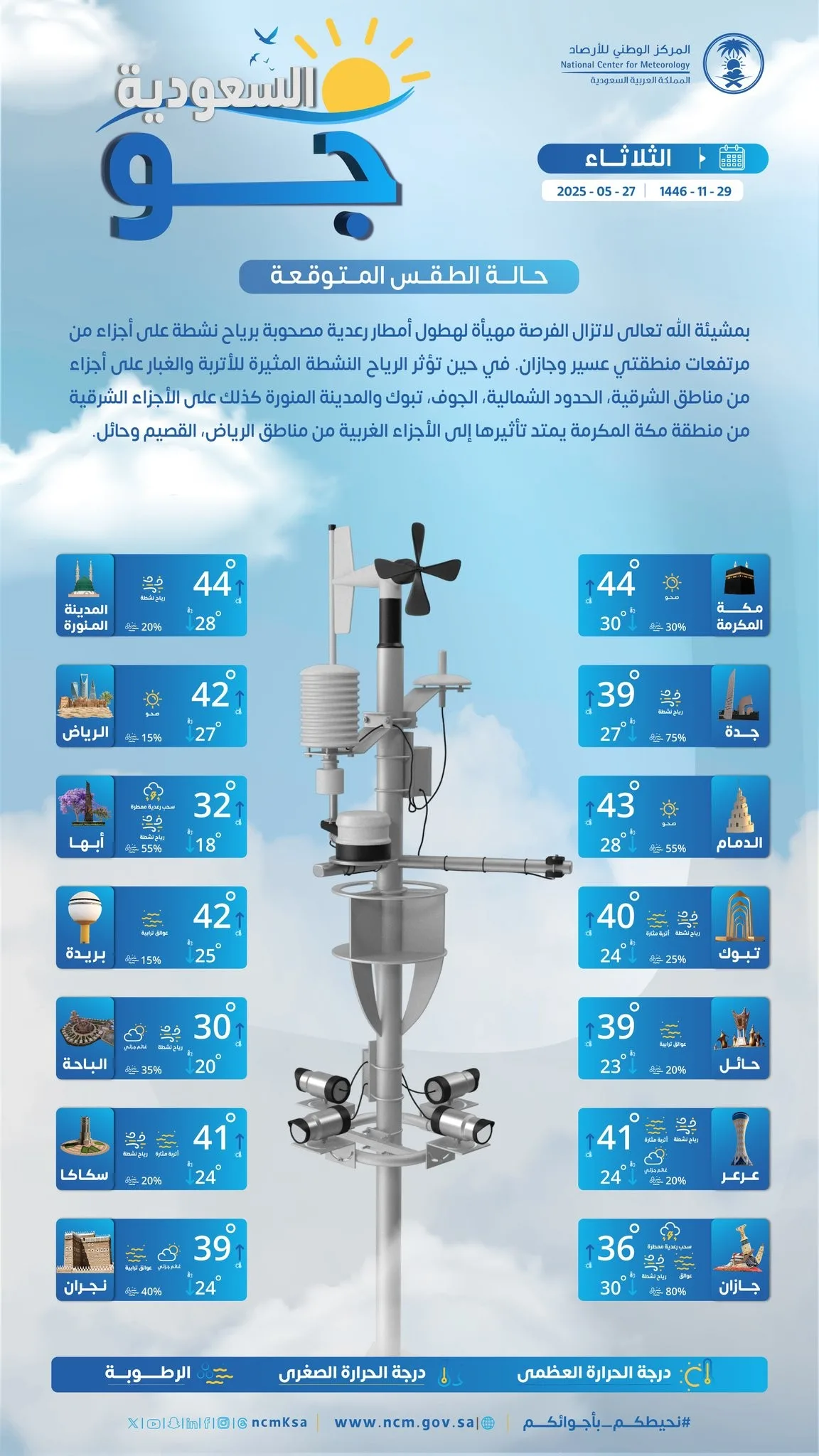 توقعات الطقس في السعودية ليوم الثلاثاء 27 مايو 2025: احتمال استمرار هطول الأمطار الرعدية