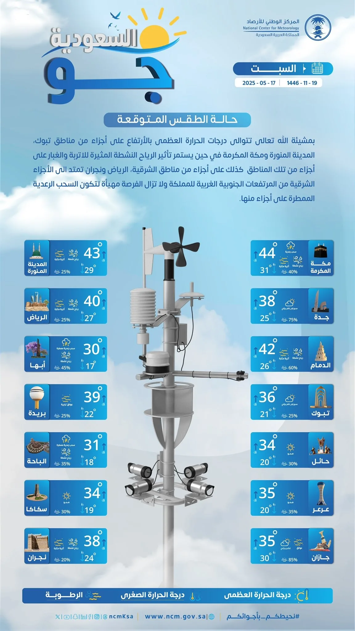 توقعات الطقس في السعودية ليوم السبت 17 مايو 2025: ارتفاع درجات الحرارة في بعض المناطق مع هبوب رياح نشطة.