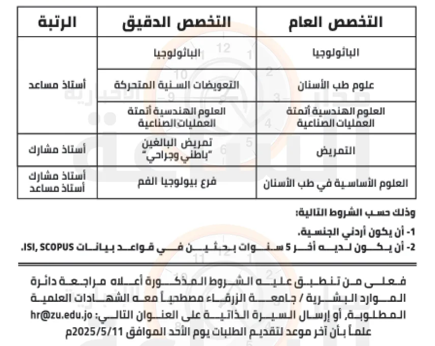 جامعة الزرقاء بـ الأردن تعلن حاجتها إلى أعضاء هيئة التدريس جامعة الزرقاء بـ الأردن تعلن حاجتها إلى أعضاء هيئة التدريس