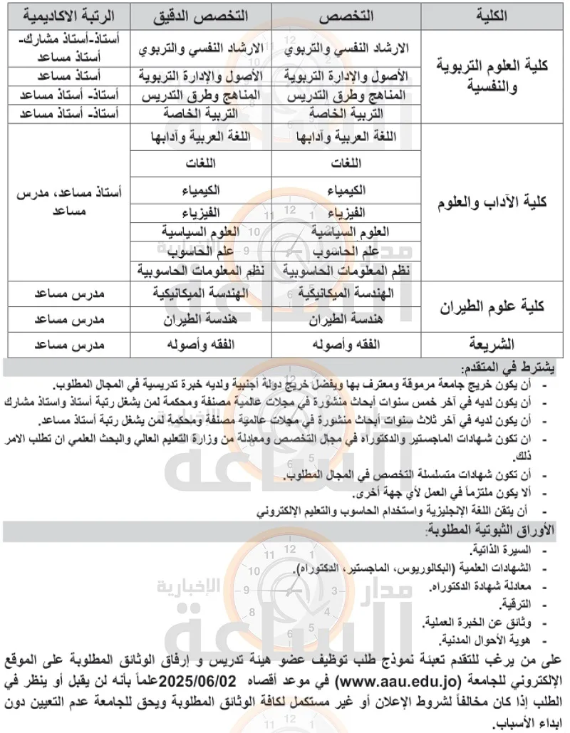 جامعة عمان العربية تعلن عن حاجتها لتوظيف أعضاء هيئة تدريس.. التفاصيل الكاملة