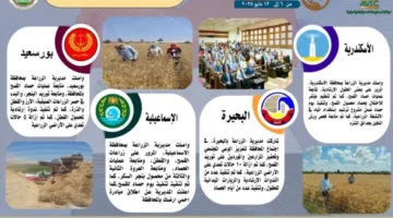 جهود وأنشطة مديريات الزراعة والطب البيطري في الأسبوع الماضي: «رسم بياني»