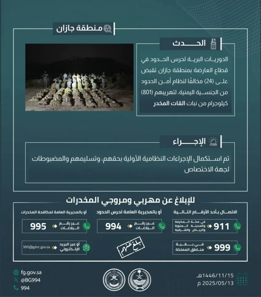 حرس الحدود في جازان يعتقل 24 شخصًا لانتهاك نظام أمن الحدود أثناء محاولتهم تهريب 801 كيلوغرام من نبات القات المخدر. حرس الحدود في جازان يعتقل 24 شخصًا لانتهاك نظام أمن الحدود أثناء محاولتهم تهريب 801 كيلوغرام من نبات القات المخدر.