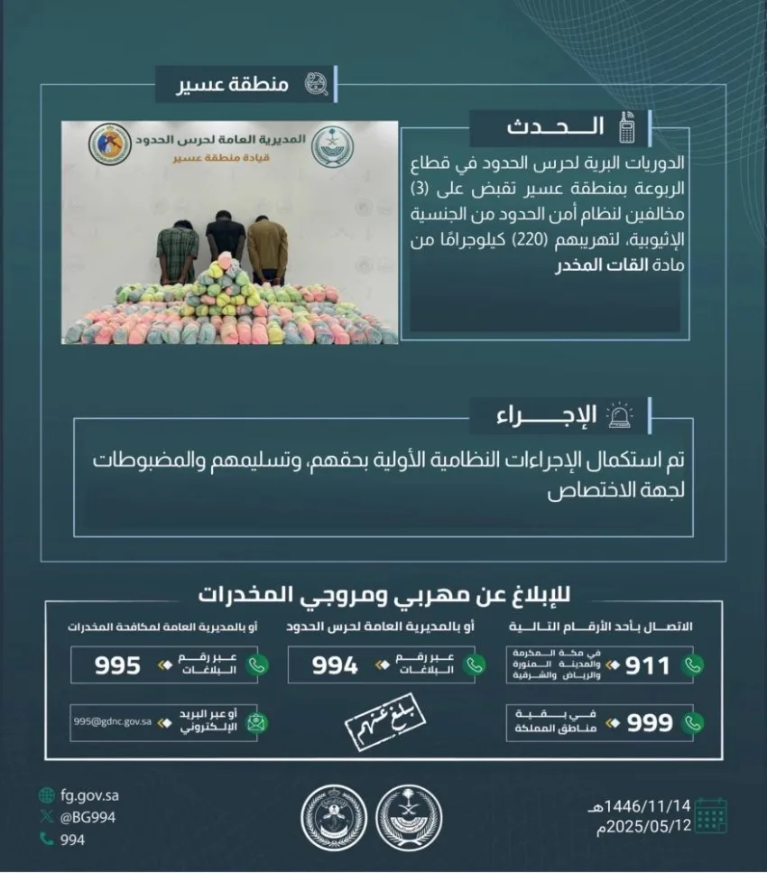 حرس الحدود في عسير يعتقل ثلاثة أشخاص مخالفين لقوانين أمن الحدود بتهمة تهريب 220 كيلوغرامًا من نبات القات المخدر. حرس الحدود في عسير يعتقل ثلاثة أشخاص مخالفين لقوانين أمن الحدود بتهمة تهريب 220 كيلوغرامًا من نبات القات المخدر.