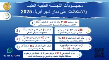 رئيس الوزراء يصدر 266 قرارًا بالعلاج على نفقة الدولة خلال شهر أبريل