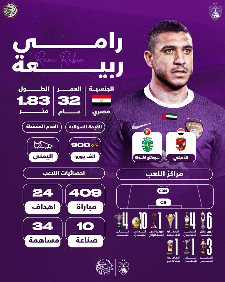 رامي ربيعة يهيمن على صفحات الإعلام الإماراتي بعد مغادرته الأهلي رامي ربيعة يهيمن على صفحات الإعلام الإماراتي بعد مغادرته الأهلي