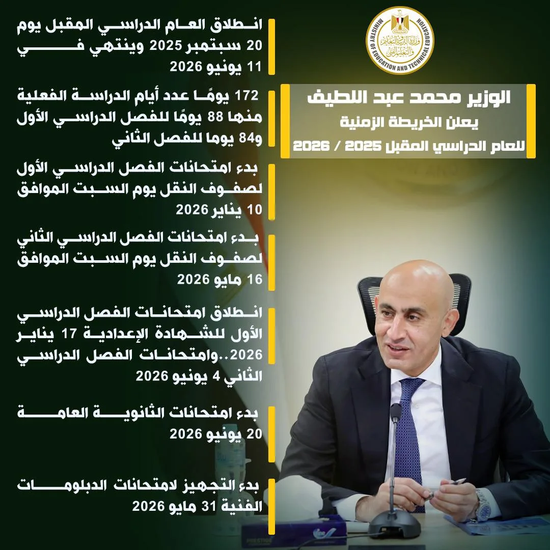 رسميا.. الخريطة الزمنية لـ العام الدراسي الجديد 2026 بعد اعتمادها من وزير التربية والتعليم رسميا.. الخريطة الزمنية لـ العام الدراسي الجديد 2026 بعد اعتمادها من وزير التربية والتعليم
