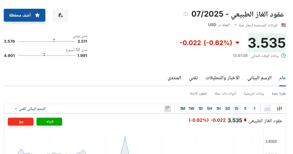 سعر عقود الغاز الطبيعي لشهر يوليو 2025 اليوم الخميس 29 مايو 2025م من هنا سعر عقود الغاز الطبيعي لشهر يوليو 2025 اليوم الخميس 29 مايو 2025م من هنا