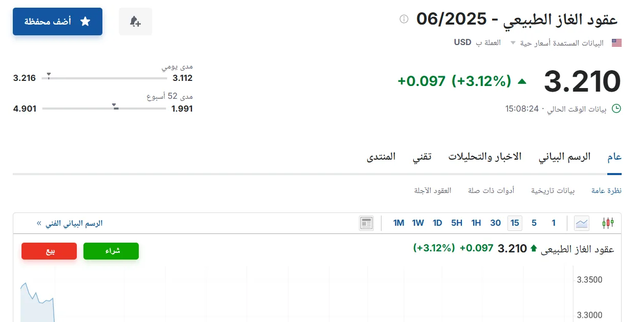 سعر عقود الغاز الطبيعي لشهر يونيو 2025 اليوم الثلاثاء 20 مايو 2025 .. لمزيد من التفاصيل اضغط هنا