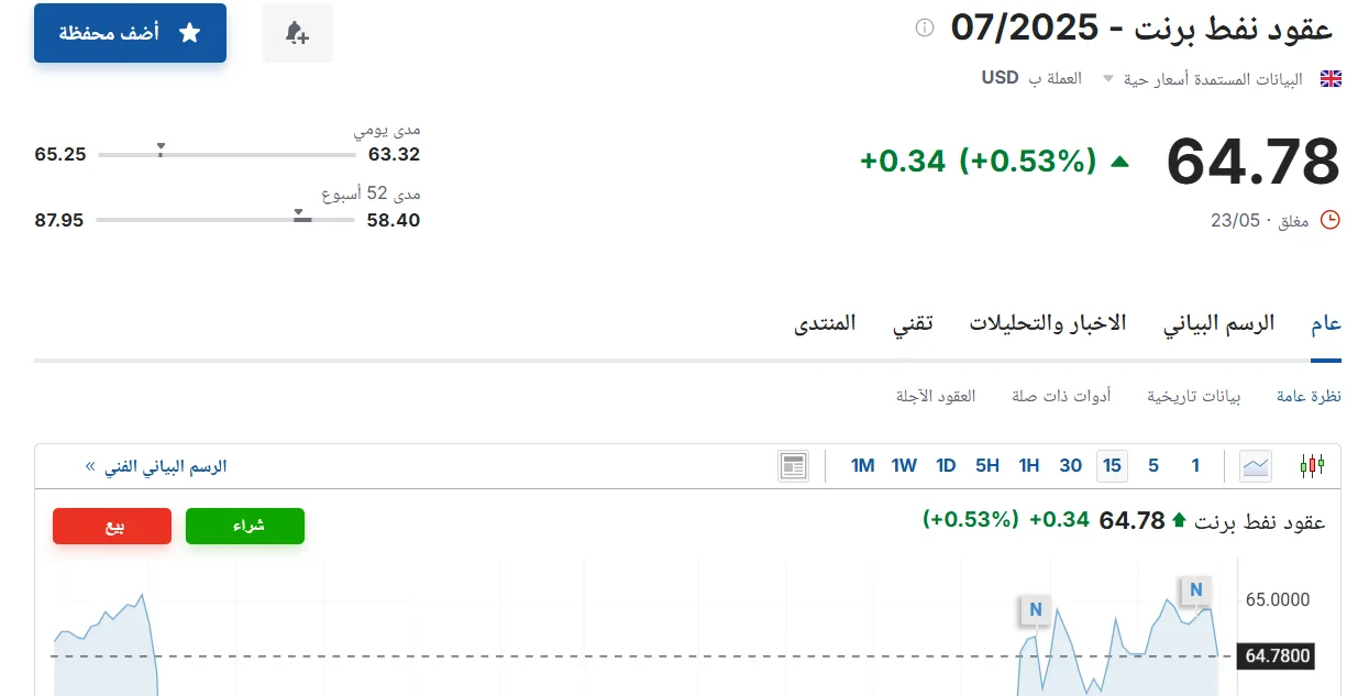 سعر عقود الغاز الطبيعي لشهر يونيو 2025 بتاريخ السبت 24 مايو 2025 – آخر تحديث
