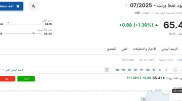 سعر عقود النفط الخام برنت اليوم السبت 17 مايو 2025: آخر التحديثات