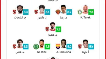 سيطرة أهلاوية على تشكيل الجولة المثالي بالدوري.. وغياب الزمالك وبيراميدز