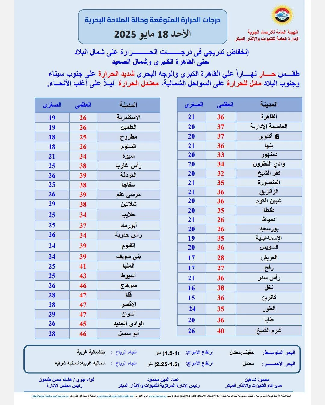 شمس ورياح وأتربة: تفاصيل أحوال الطقس ليوم الأحد في جميع المناطق