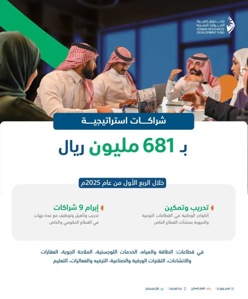 صندوق تنمية الموارد البشرية: استثمارات استراتيجية بمبلغ 681 مليون ريال في سوق العمل