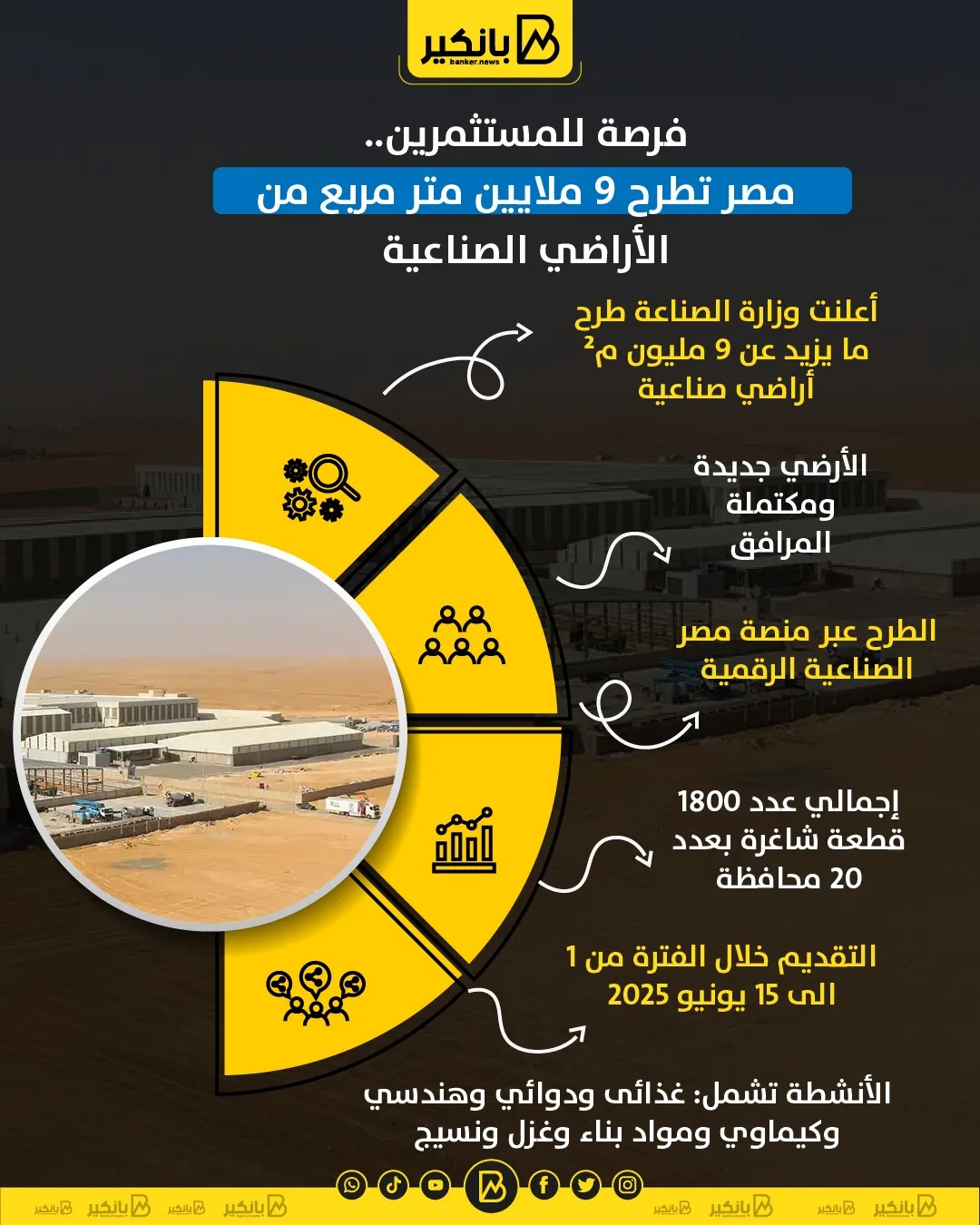 فرصة للمستثمرين: مصر تعرض 9 ملايين متر مربع من الأراضي الصناعية | إنفوجراف فرصة للمستثمرين: مصر تعرض 9 ملايين متر مربع من الأراضي الصناعية | إنفوجراف