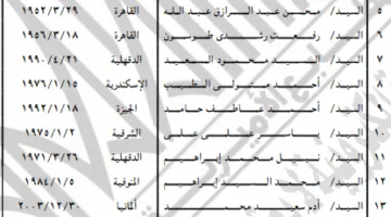قرار وزاري برد الجنسية المصرية لـ 42 مواطنًا | مستند
