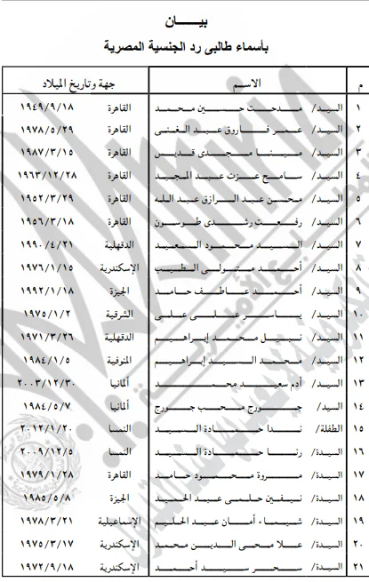 قرار وزاري برد الجنسية المصرية لـ 42 مواطنًا | مستند قرار وزاري برد الجنسية المصرية لـ 42 مواطنًا | مستند