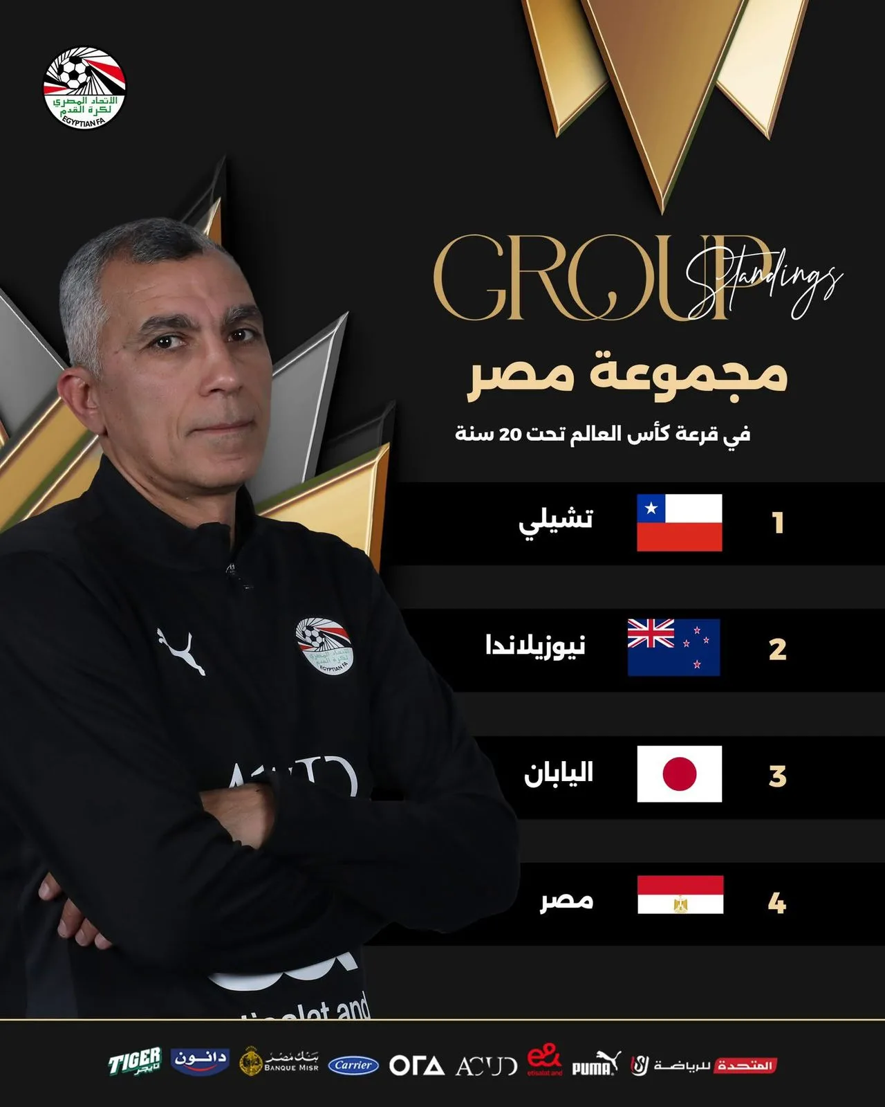 كأس العالم للشباب 2025: منتخب مصر يواجه تحديًا صعبًا في مجموعة قوية.
