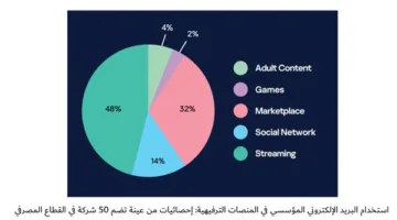 كاسبرسكي ترصد حسابات مسرّبة لنتفليكس وروبلوكس وديسكورد ببريد شركات