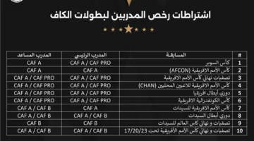 كاف يعلن اشترطات جديدة لمدربي المنتخبات والأندية المشاركة في بطولاته القارية