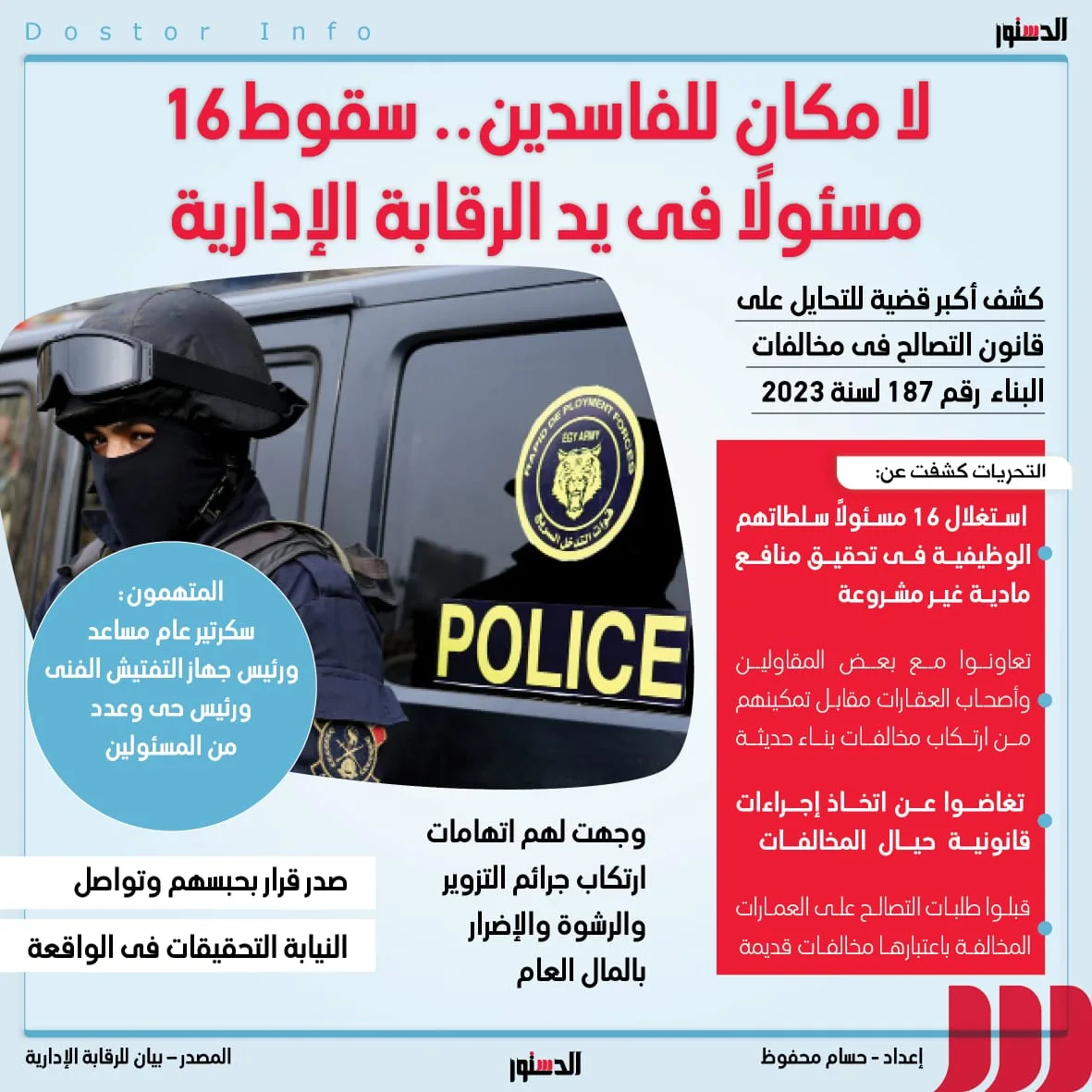 لا مكان للفاسدين.. سقوط 16 مسئولاً على يد الرقابة الإدارية (إنفوجراف) لا مكان للفاسدين.. سقوط 16 مسئولاً على يد الرقابة الإدارية (إنفوجراف)