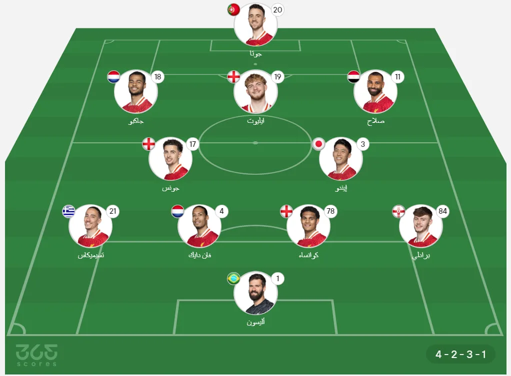 ليفربول ضد أرسنال: الموعد والقنوات الناقلة والتشكيل ليفربول ضد أرسنال: الموعد والقنوات الناقلة والتشكيل