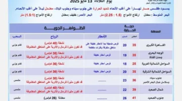 ما هو توقعات الطقس في مصر يوم الثلاثاء 13 مايو 2025؟