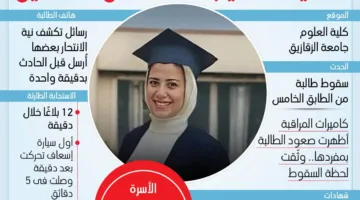 ماذا حدث لطالبة الزقازيق ؟.. تحقيقات النيابة تكشف التفاصيل (إنفوجراف)
