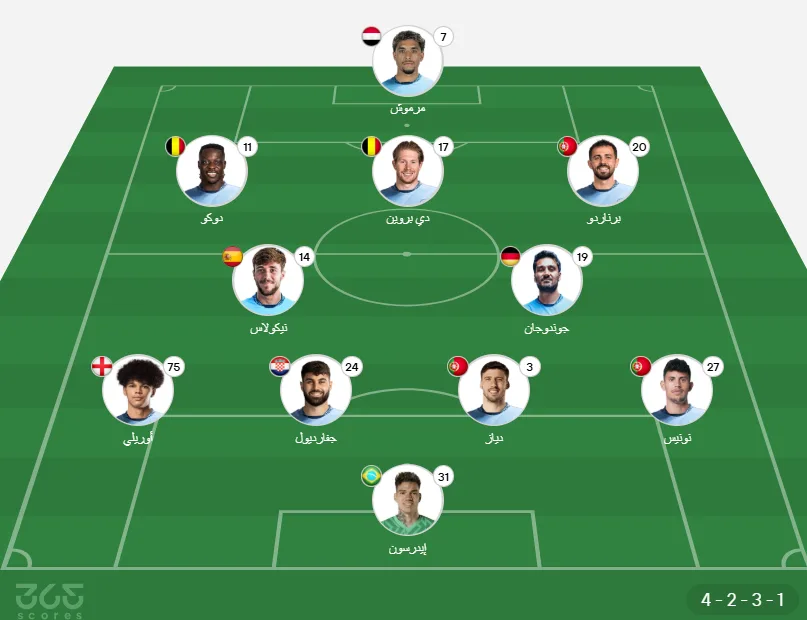 مانشستر سيتي ضد ساوثهامبتون: موعد المباراة والقنوات الناقلة وتشكيل الفريقين مانشستر سيتي ضد ساوثهامبتون: موعد المباراة والقنوات الناقلة وتشكيل الفريقين