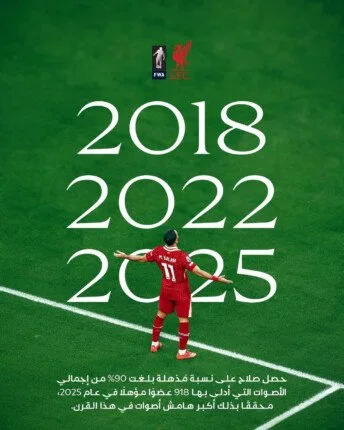 محمد صلاح يُتوج بجائزة لاعب العام في إنجلترا