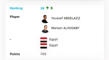 مريم الهضيبي ويوسف عبدالعزيز يألقان في مونديال تنس الطاولة ويحتلان مرتبة ضمن أفضل 20 ثنائيًا في العالم