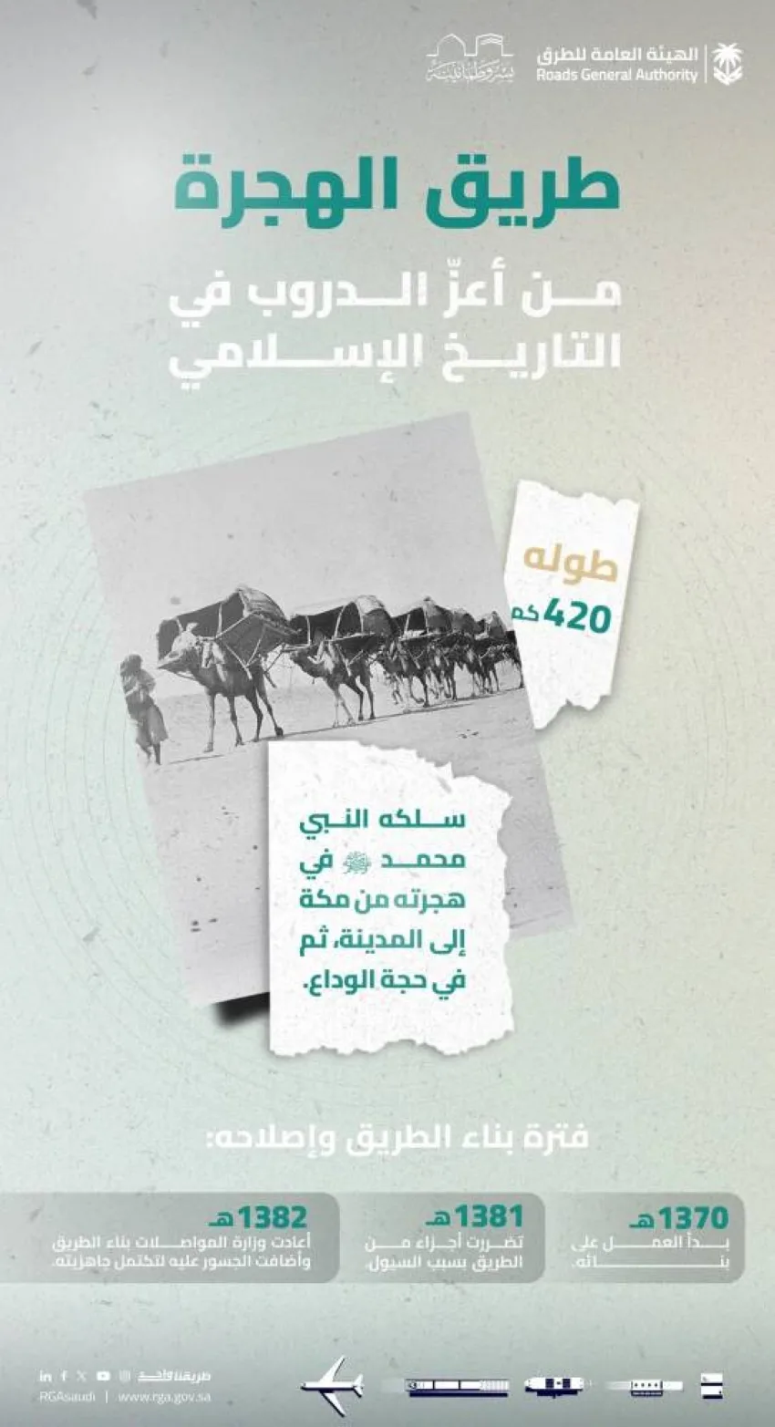 مسار الهجرة: من خطوات النبي إلى طريق سريع عصري لخدمة زوار الرحمن مسار الهجرة: من خطوات النبي إلى طريق سريع عصري لخدمة زوار الرحمن