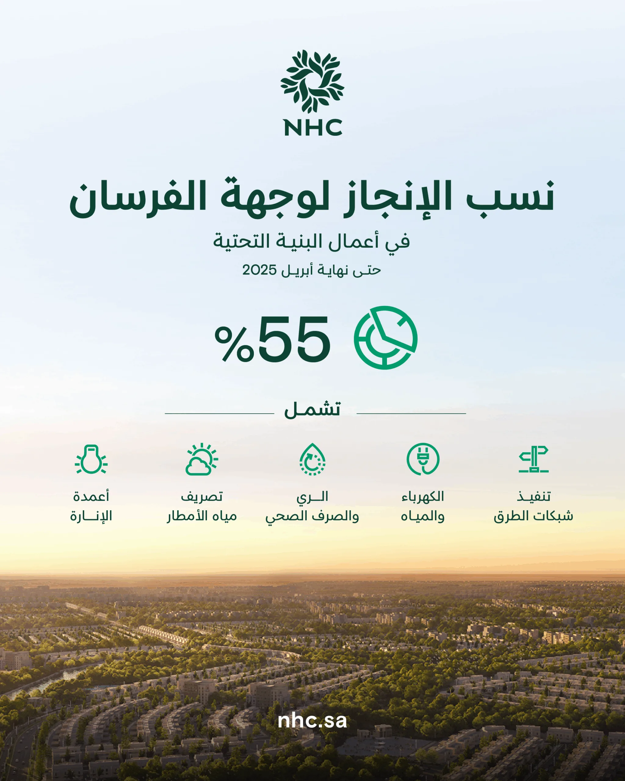 مشاريع حديثة قيد الإطلاق.. وأعمال البنية التحتية في وجهة الفرسان تتقدم بسرعة. مشاريع حديثة قيد الإطلاق.. وأعمال البنية التحتية في وجهة الفرسان تتقدم بسرعة.
