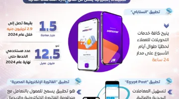 “مصر الرقمية”: نقلة نوعية في تقديم الخدمات الحكومية الإلكترونية لتحسين حياة المواطنين.