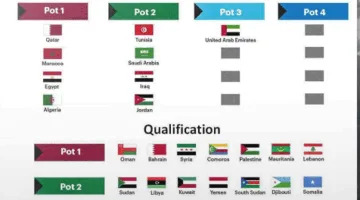 مصر في التصنيف الأول قبل قرعة كأس العرب 2025