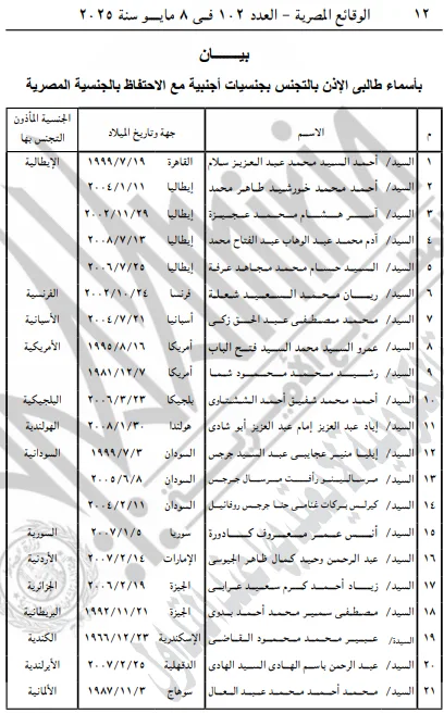 مع احتفاظهم بالمصرية.. السماح لـ42 مواطنًا بالحصول على جنسيات أجنبية |أسماء مع احتفاظهم بالمصرية.. السماح لـ42 مواطنًا بالحصول على جنسيات أجنبية |أسماء