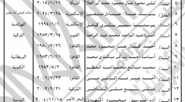 مع الاحتفاظ بالمصرية.. وزير الداخلية يسمح لـ42 مواطنًا بالتجنس بجنسيات أجنبية| مستند