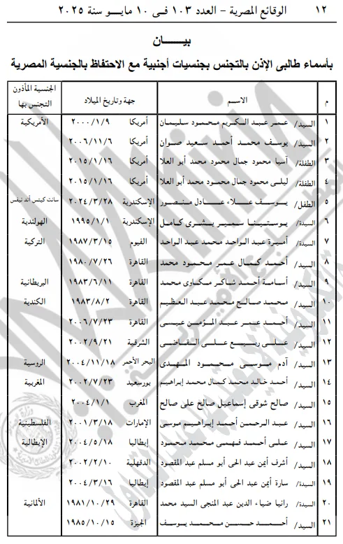 مع الاحتفاظ بالمصرية.. وزير الداخلية يسمح لـ42 مواطنًا بالتجنس بجنسيات أجنبية| مستند مع الاحتفاظ بالمصرية.. وزير الداخلية يسمح لـ42 مواطنًا بالتجنس بجنسيات أجنبية| مستند
