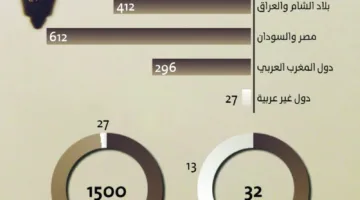 معرض الكتاب في الدوحة: 1500 متنافس في مسابقة كتارا للقصة القصيرة
