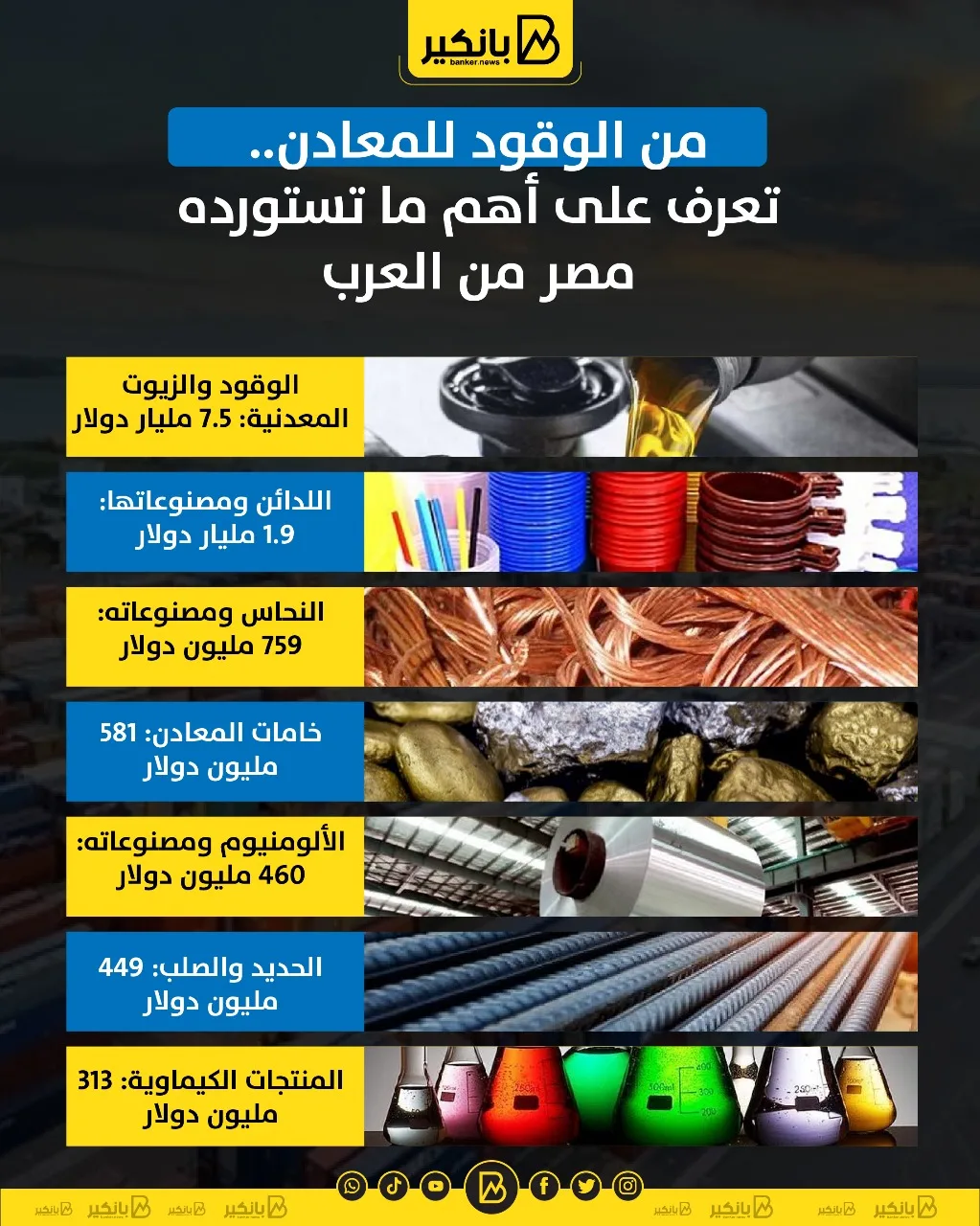 من الطاقة إلى المعادن: اكتشف أبرز واردات مصر من الدول العربية | إنفوجراف
