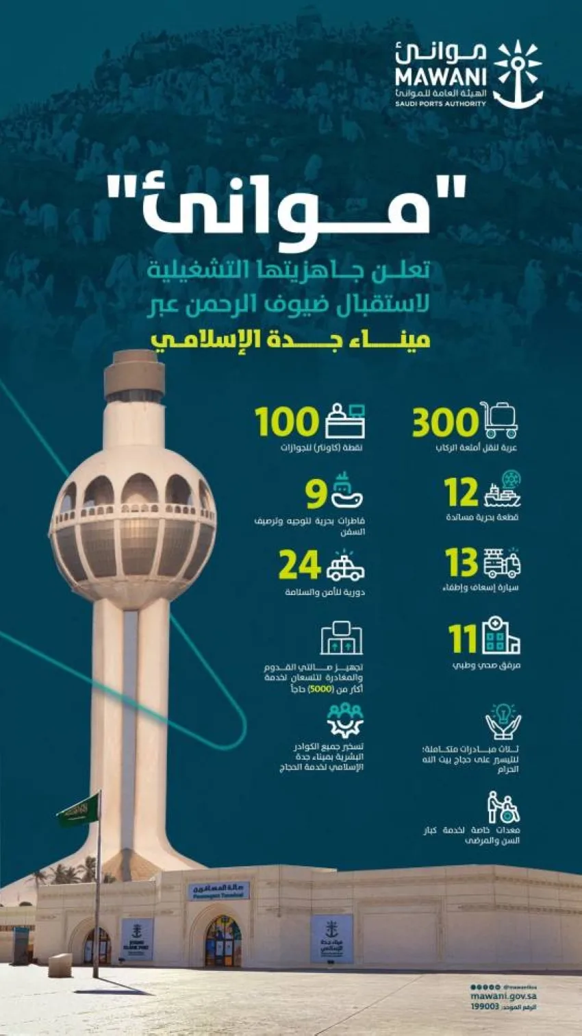 موانئ تؤكد استعدادها لتشغيل ميناء جدة الإسلامي لاستقبال ضيوف الرحمن موانئ تؤكد استعدادها لتشغيل ميناء جدة الإسلامي لاستقبال ضيوف الرحمن