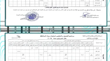 مياه المنوفية تعلن خطة غسيل الشبكات خلال شهر مايو .. صور